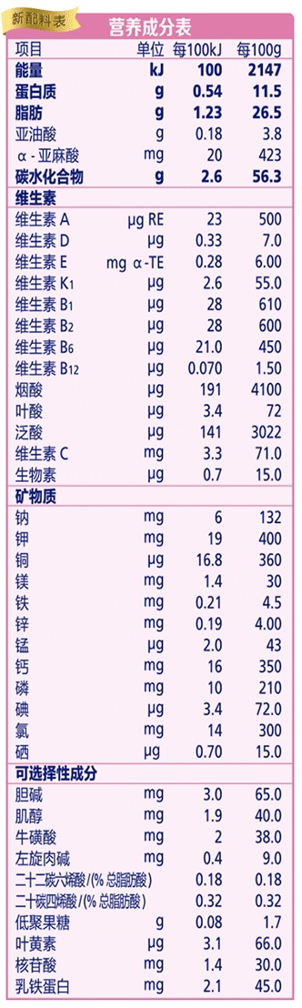 飞鹤奶粉配方表全汇总 不黑不夸看真相