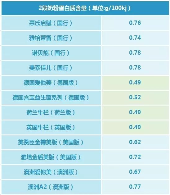 国内婴儿奶粉十大排行榜(2023全国公认最好的奶粉)-第1张图片-鲸幼网