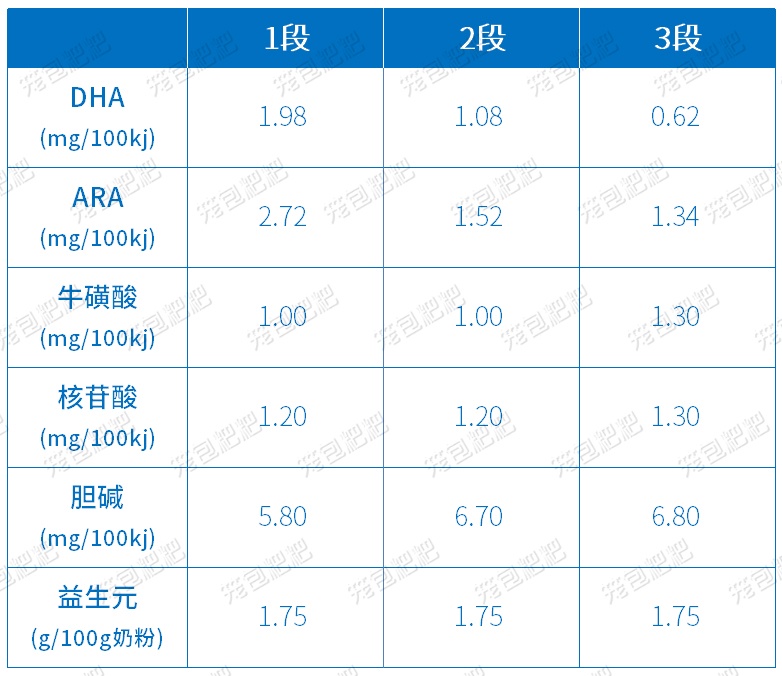 君樂寶恬適奶粉好不好你想知道的全在這