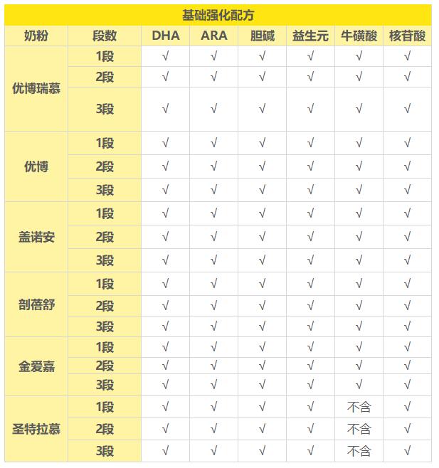 圣元优博奶粉价格是多少优博奶粉哪个系列最好