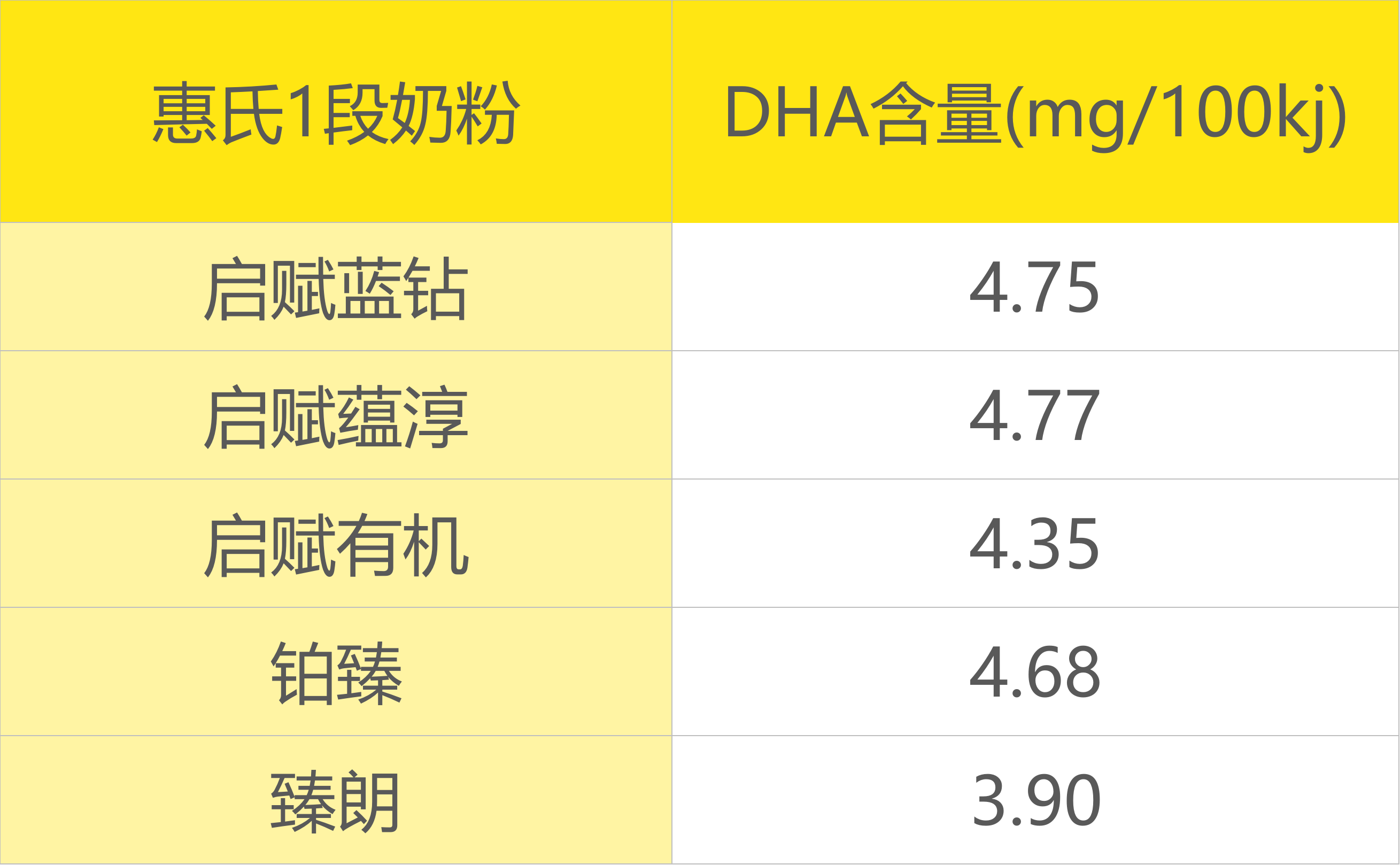 惠氏1段奶粉哪个系列好?