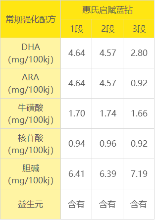 启赋配料表图片